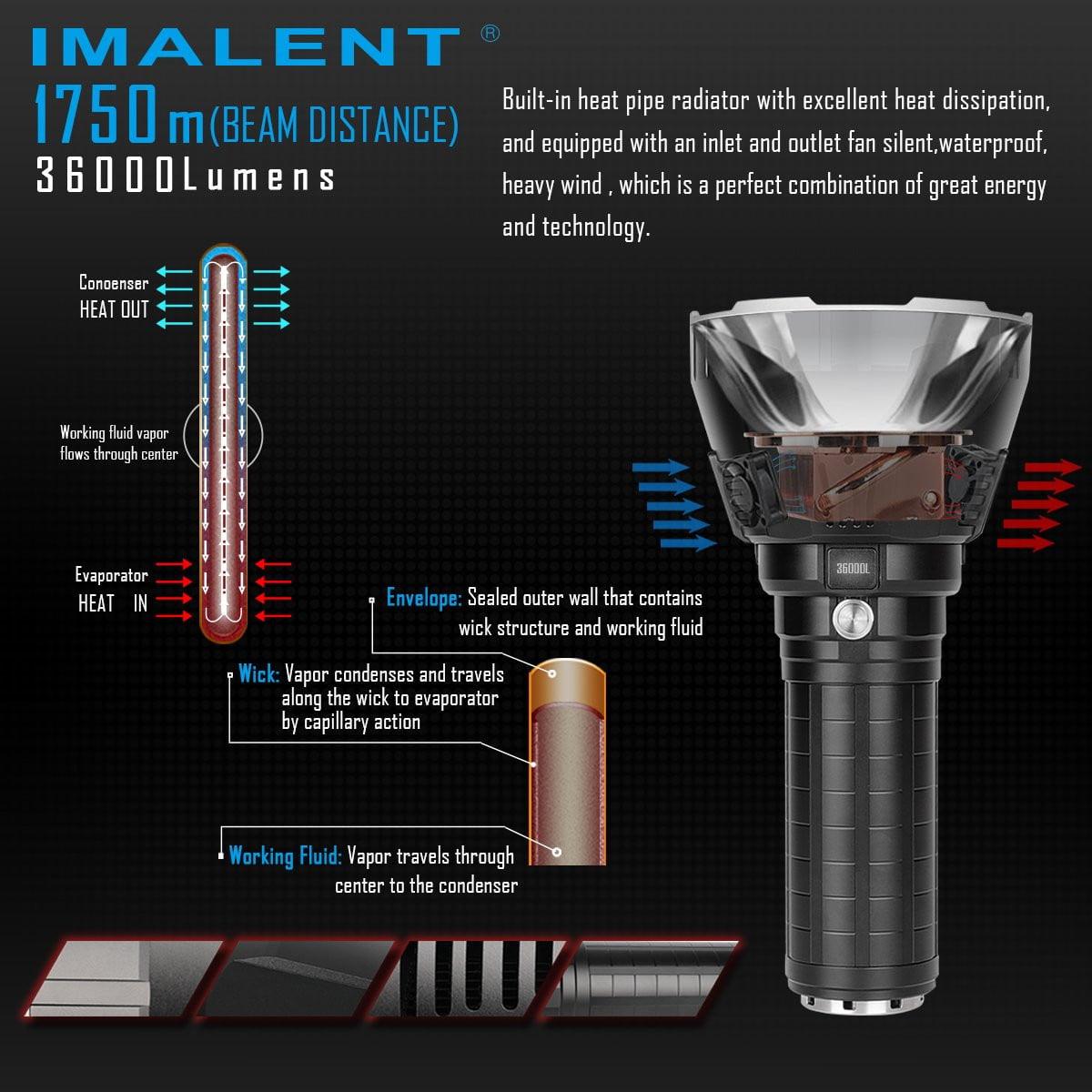 Imalent R90TS review: 36,000 Lumens thrower flashlight
