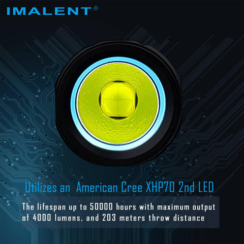 LD70 2nd grade products - IMALENT®