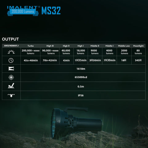 MS32 2nd grade products - IMALENT®