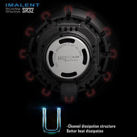 SR32 2nd grade products - IMALENT®