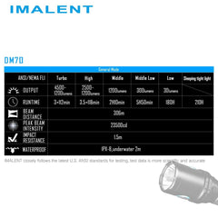 Imalent dm70 store